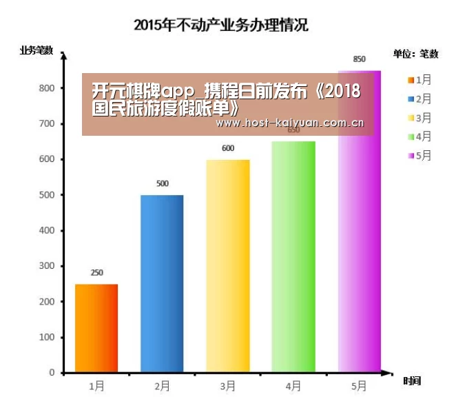 开元棋牌app_携程日前发布《2018国民旅游度假账单》(图2) 开元棋牌电脑版