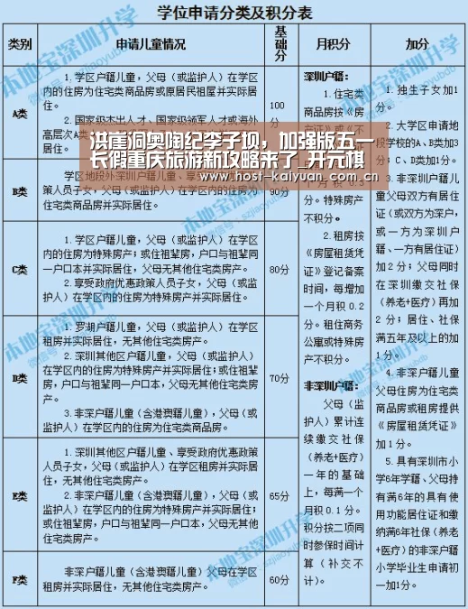 洪崖洞奥陶纪李子坝,加强版五一长假重庆旅游新攻略来了_开元棋牌电脑版(图2) 开元棋牌电脑版