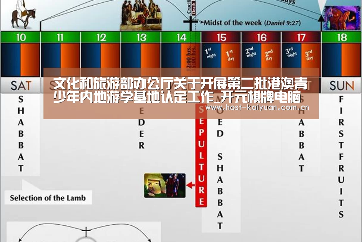 文化和旅游部办公厅关于开展第二批港澳青少年内地游学基地认定工作_开元棋牌电脑版(图1) 开元棋牌app